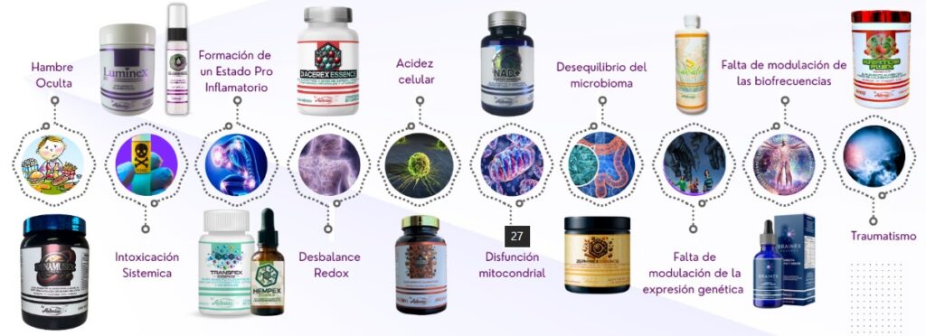 Gama de productos Asterias