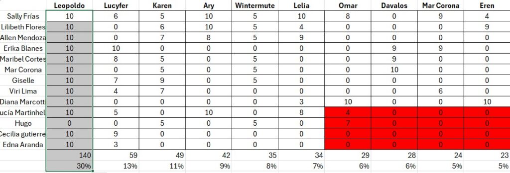 Fotos producidas y entregadas por participante