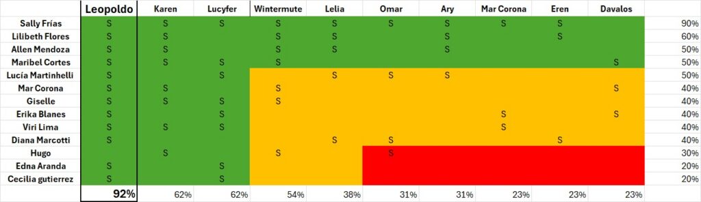 Benchmark-modelos-trabajadas