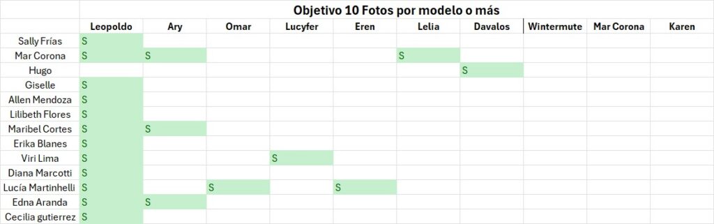 Se cumplieron los objetivos del shooting